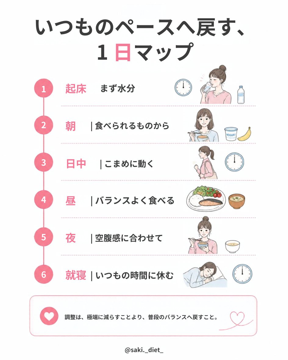 いつものペースへ戻す1日マップのページ