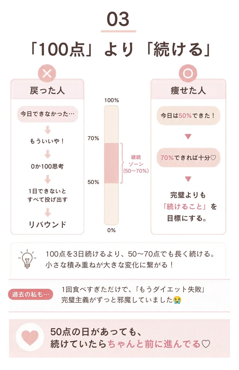 03「100点」より「続ける」のページ